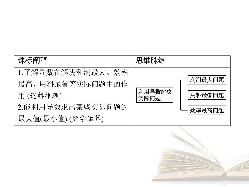 高中数学新人教B版选择性必修第三册 第六章 6.3 利用导数解决实际问题 课件02