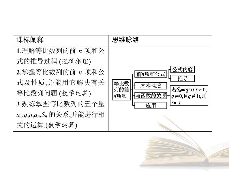 高中数学新人教B版选择性必修第三册 第五章 5.3.2 等比数列的前n项和 课件02