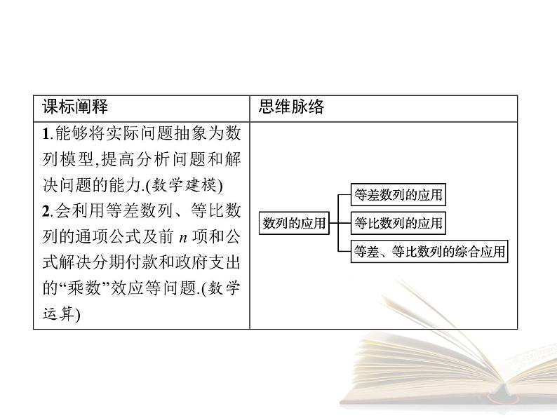 高中数学新人教B版选择性必修第三册 第五章 5.4 数列的应用 课件02