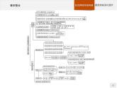 高中数学新人教B版必修第三册 第八章 章末整合 课件