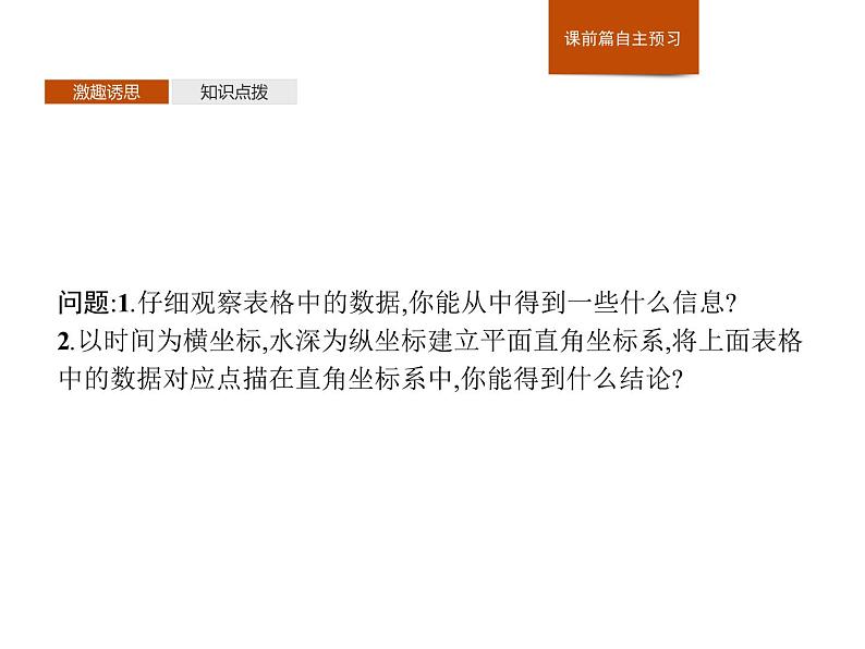 高中数学新人教B版必修第三册 第七章 7.4 数学建模活动周期现象的描述 课件04