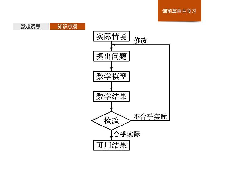 高中数学新人教B版必修第三册 第七章 7.4 数学建模活动周期现象的描述 课件06