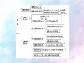 高中數(shù)學(xué)新人教B版必修第四冊(cè) 第10章 章末綜合提升 課件