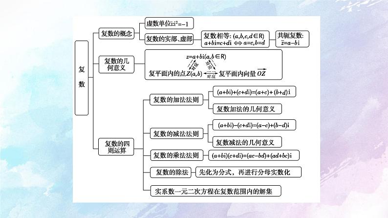 高中数学新人教B版必修第四册 第10章 章末综合提升 课件03