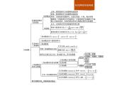 高中数学新人教B版必修第三册 第七章 章末整合 课件