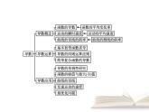 高中數(shù)學(xué)新人教B版選擇性必修第三冊(cè) 第六章 章末整合 課件
