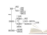 高中数学新人教B版选择性必修第三册 第五章 章末整合 课件