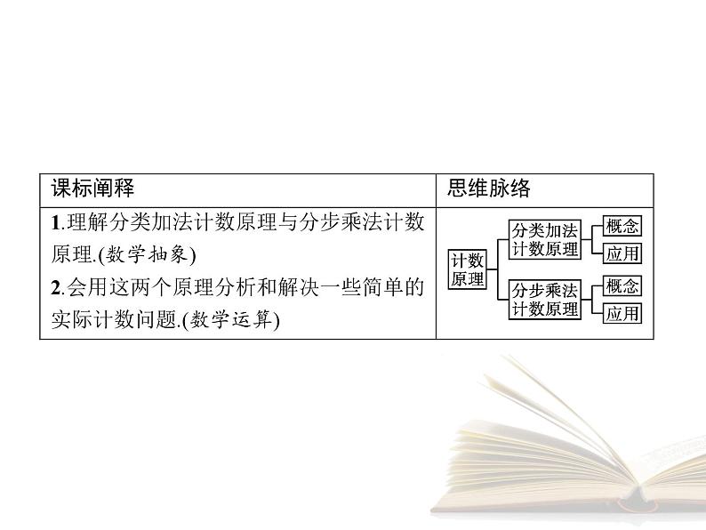 高中数学新人教A版选择性必修第三册 第六章 6.1 分类加法计数原理与分步乘法计数原理 第1课时 课件03