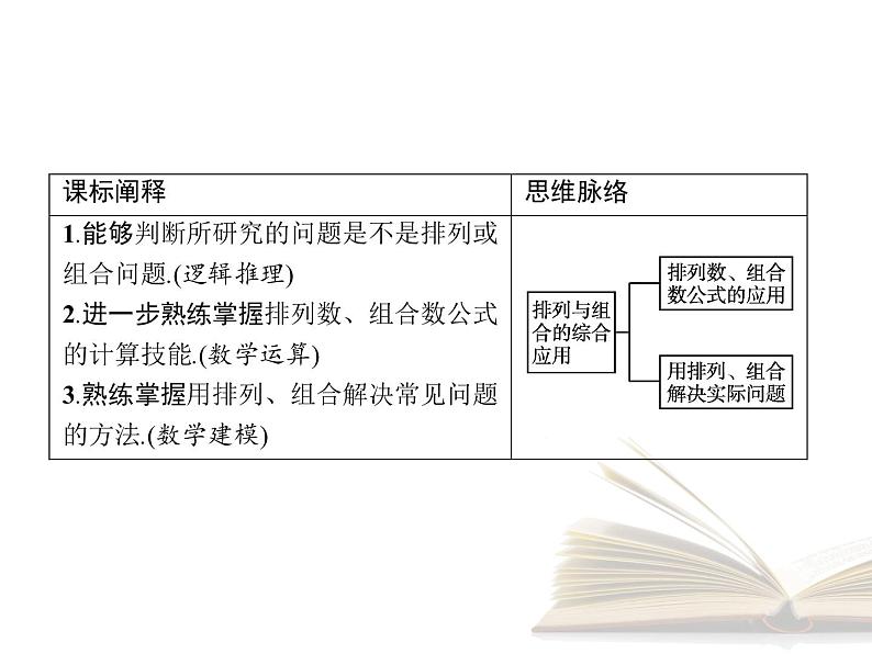 高中数学新人教A版选择性必修第三册 第六章 习题课 排列与组合的综合应用 课件第2页