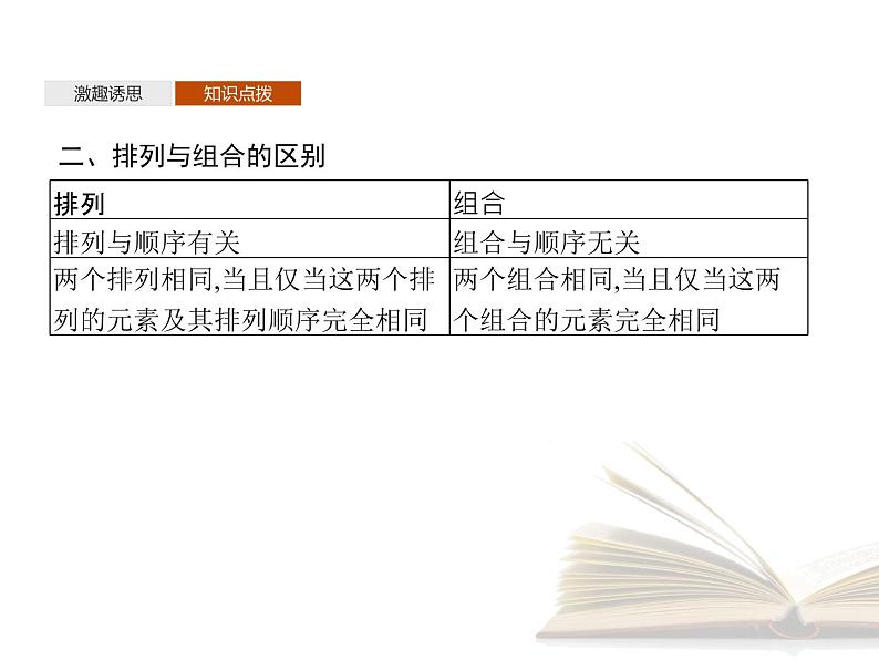 高中数学新人教A版选择性必修第三册 第六章 习题课 排列与组合的综合应用 课件第6页
