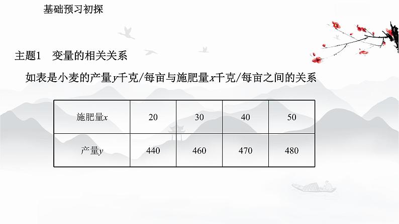 高中数学 新人教A版选择性必修第三册 第八章 8.1成对数据的统计相关性 课件03