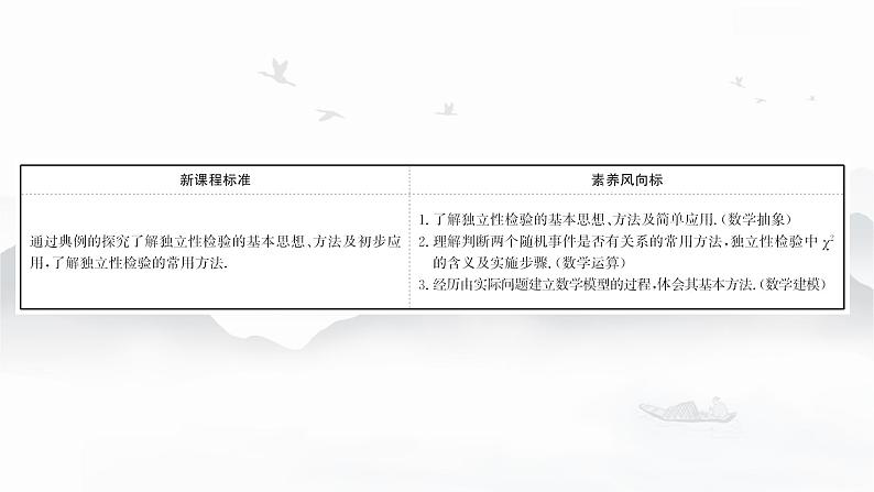 高中数学 新人教A版选择性必修第三册 第八章 8.3列联表与独立性检验 课件第2页