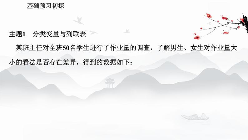 高中数学 新人教A版选择性必修第三册 第八章 8.3列联表与独立性检验 课件第3页