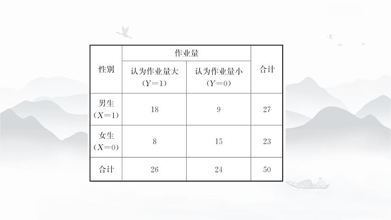 高中数学 新人教A版选择性必修第三册 第八章 8.3列联表与独立性检验 课件第4页