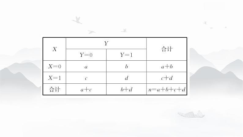 高中数学 新人教A版选择性必修第三册 第八章 8.3列联表与独立性检验 课件第8页