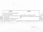 高中数学 新人教A版选择性必修第三册 第六章 6.1分类加法计数原理 课件