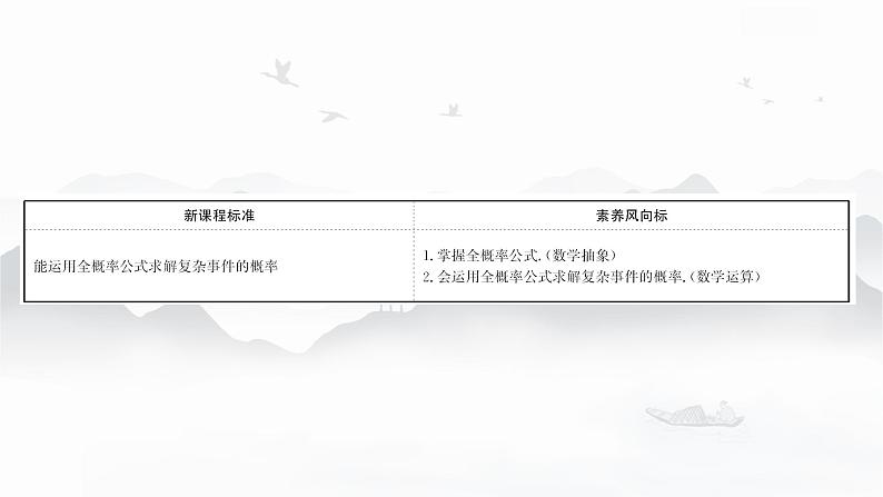 高中数学 新人教A版选择性必修第三册 第七章 7.1.2全概率公式 课件第2页