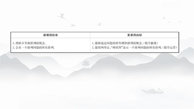 高中数学 新人教A版选择性必修第三册 第六章 6.2.1排列 课件02