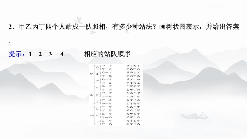 高中数学 新人教A版选择性必修第三册 第六章 6.2.1排列 课件05