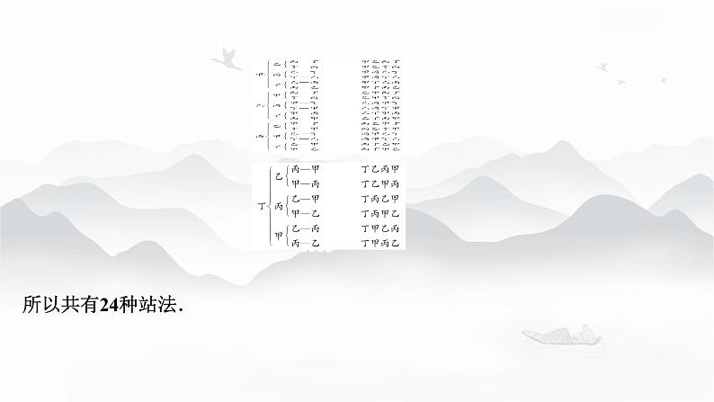 高中数学 新人教A版选择性必修第三册 第六章 6.2.1排列 课件06