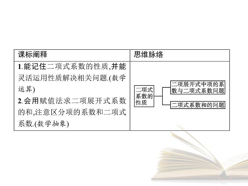 高中数学新人教A版选择性必修第三册 第六章 6.3.2 二项式系数的性质 课件第2页