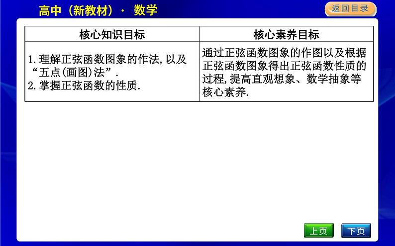 5.1　正弦函数的图象与性质再认识第2页