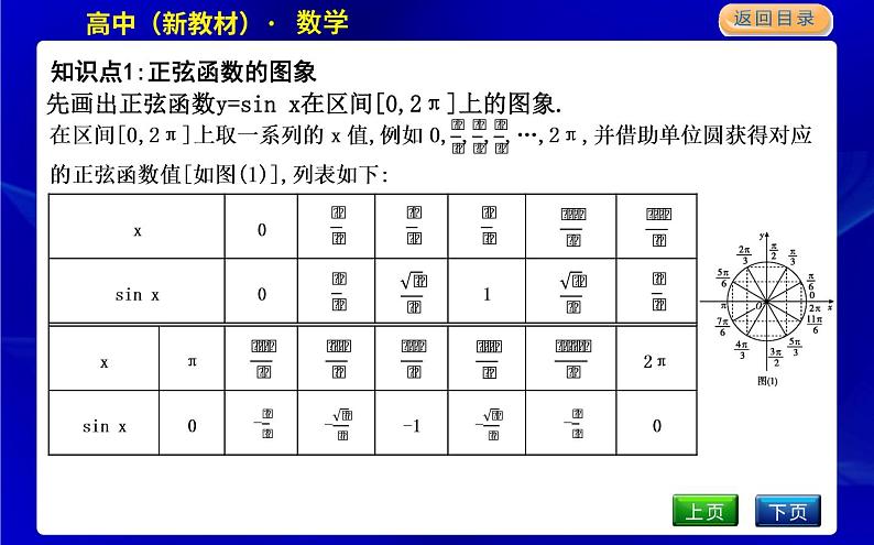5.1　正弦函数的图象与性质再认识第4页