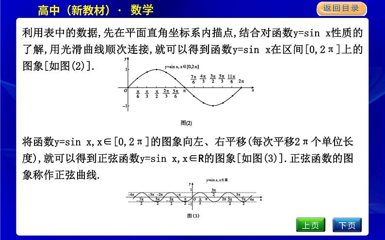 5.1　正弦函数的图象与性质再认识第5页