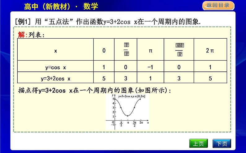 5.2　余弦函数的图象与性质再认识第6页