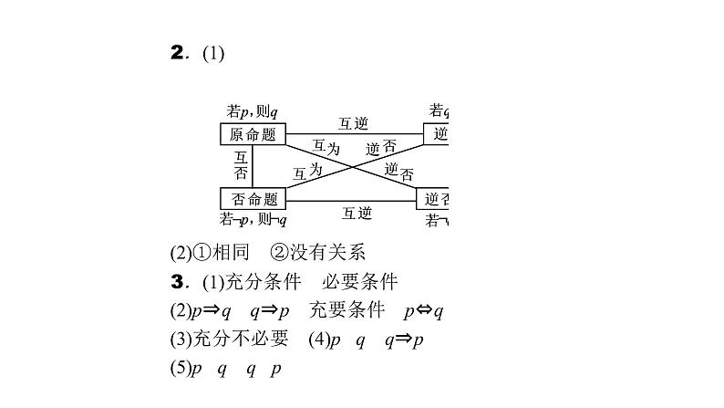 高考数学(理数)一轮复习1.2《命题及其关系、充分条件与必要条件》课件(含详解)07