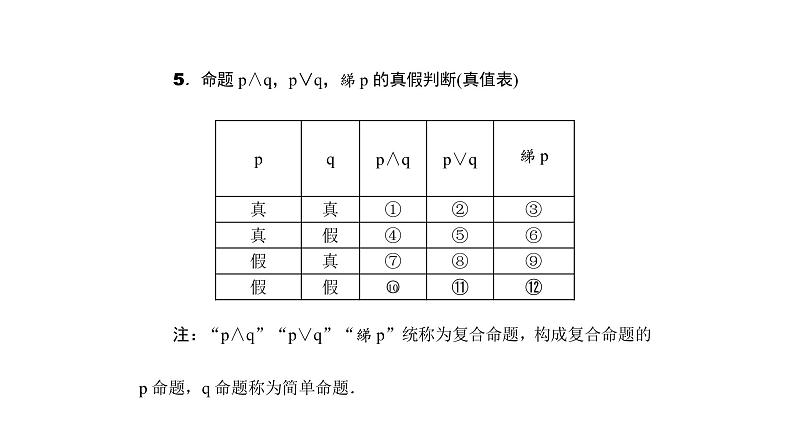 高考数学(理数)一轮复习1.3《简单的逻辑联结词、全称量词与存在量词》课件(含详解)第5页