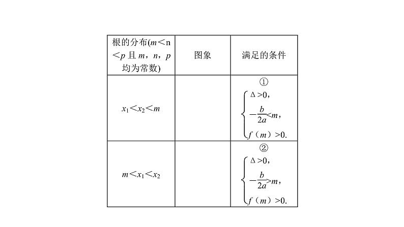 高考数学(理数)一轮复习2.4《二次函数与幂函数》课件(含详解)05