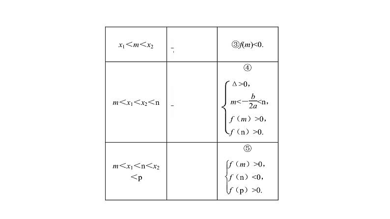 高考数学(理数)一轮复习2.4《二次函数与幂函数》课件(含详解)06