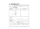 高考数学(理数)一轮复习2.6《对数函数》课件(含详解)