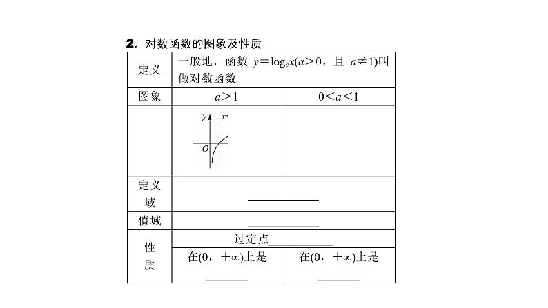 高考数学(理数)一轮复习2.6《对数函数》课件(含详解)第4页