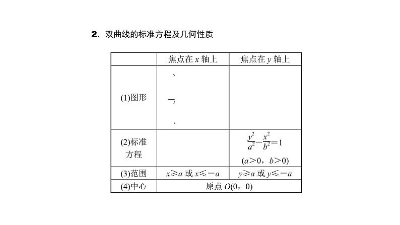高考数学(理数)一轮复习9.7《双曲线》课件(含详解)03