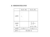 高考数学(理数)一轮复习9.7《双曲线》课件(含详解)