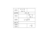 高考数学(理数)一轮复习9.7《双曲线》课件(含详解)