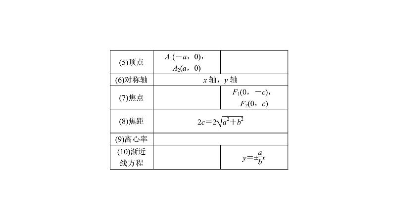 高考数学(理数)一轮复习9.7《双曲线》课件(含详解)04