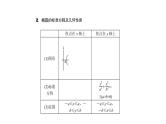 高考数学(理数)一轮复习9.6《椭 圆》课件(含详解)