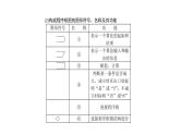 高考数学(理数)一轮复习12.1《算法初步》课件(含详解)