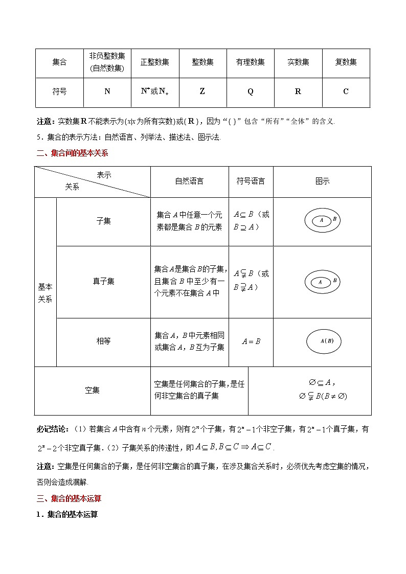 (通用版)高考数学(文数)一轮复习考点梳理与过关练习01《集合》(含详解)02