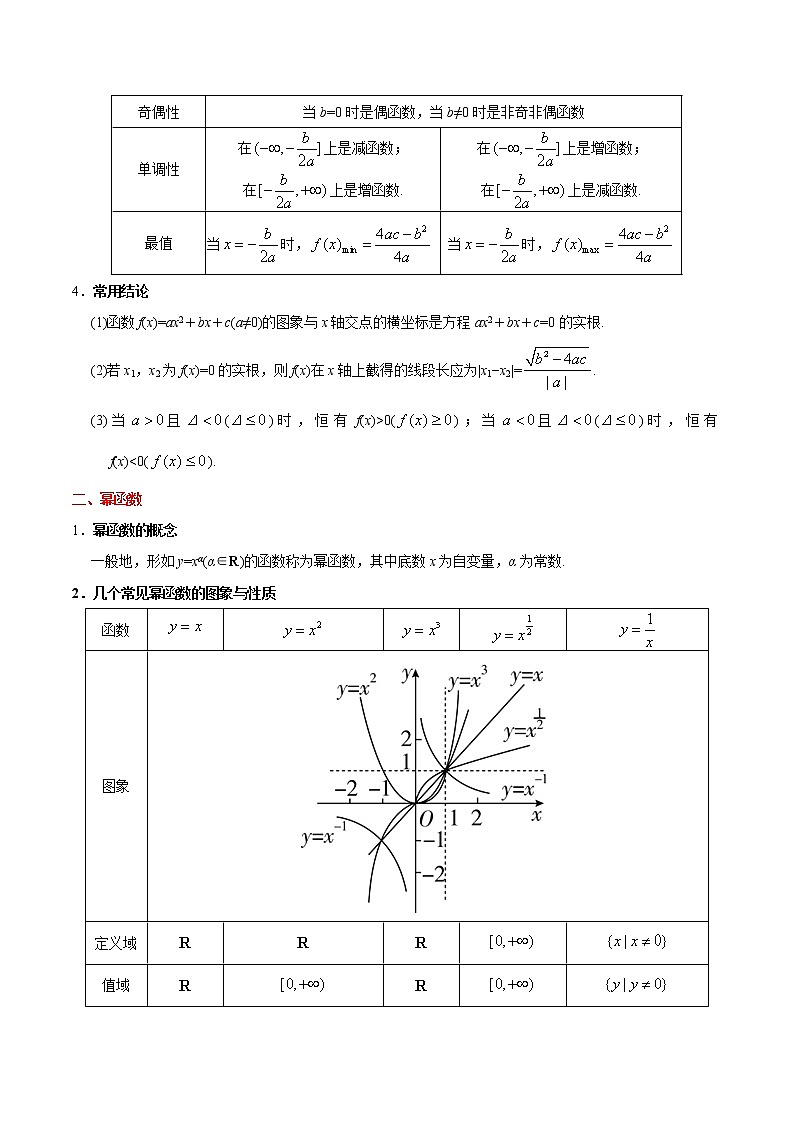 (通用版)高考数学(文数)一轮复习考点梳理与过关练习06《二次函数与幂函数》(含详解)第2页