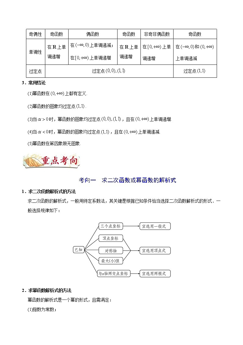 (通用版)高考数学(文数)一轮复习考点梳理与过关练习06《二次函数与幂函数》(含详解)第3页