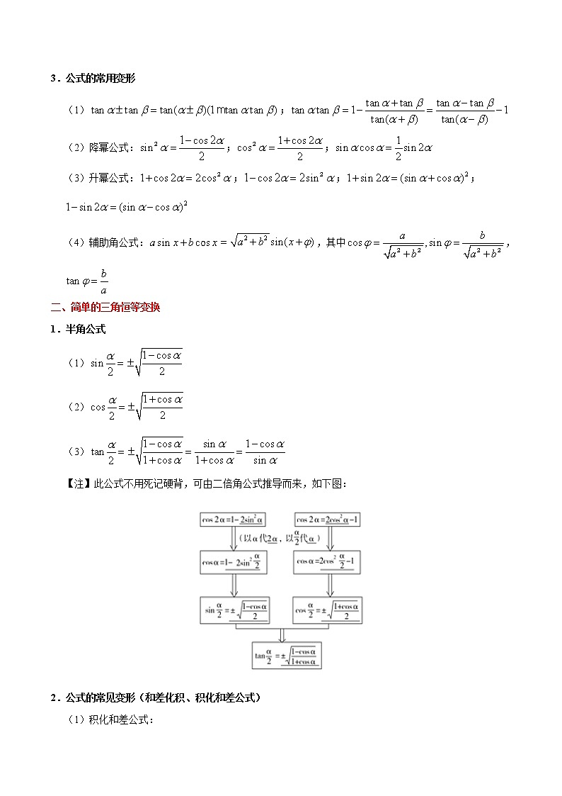 (通用版)高考数学(文数)一轮复习考点梳理与过关练习15《三角恒等变换》(含详解)第2页