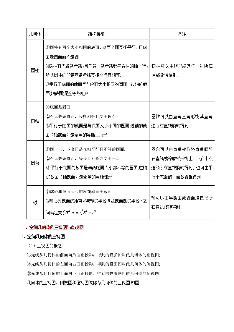 (通用版)高考数学(文数)一轮复习考点梳理与过关练习27《空间几何体的结构及其三视图与直观图》(含详解)第2页