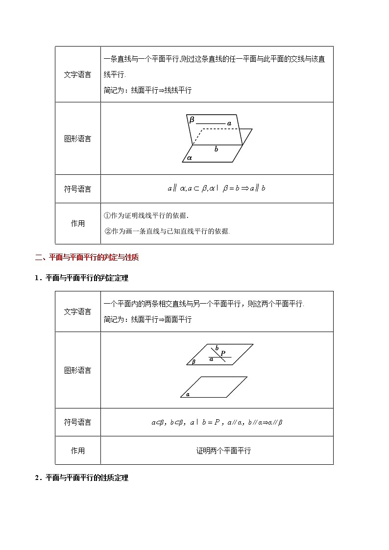 (通用版)高考数学(文数)一轮复习考点梳理与过关练习30《直线、平面平行的判定及其性质》(含详解)第2页