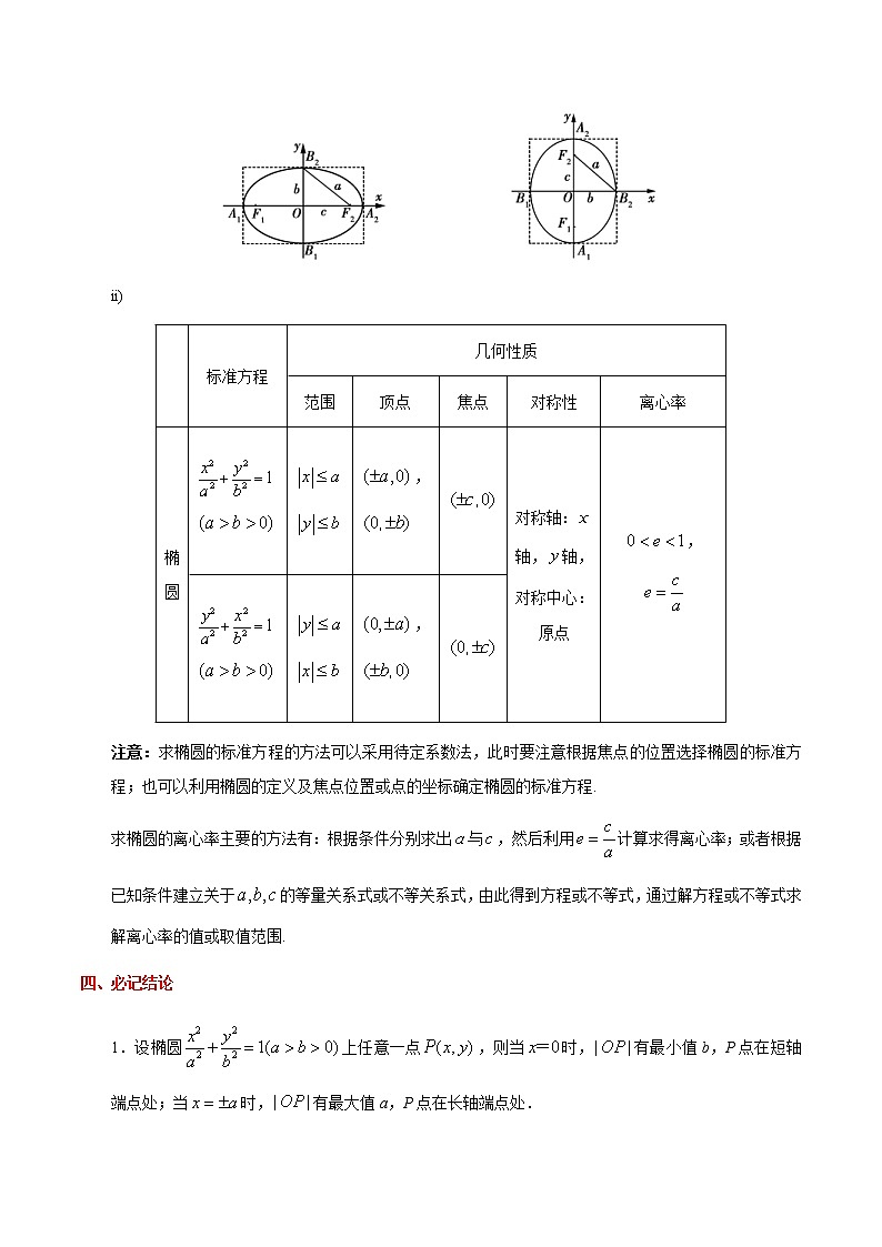 (通用版)高考数学(文数)一轮复习考点梳理与过关练习36《椭圆》(含详解)第2页
