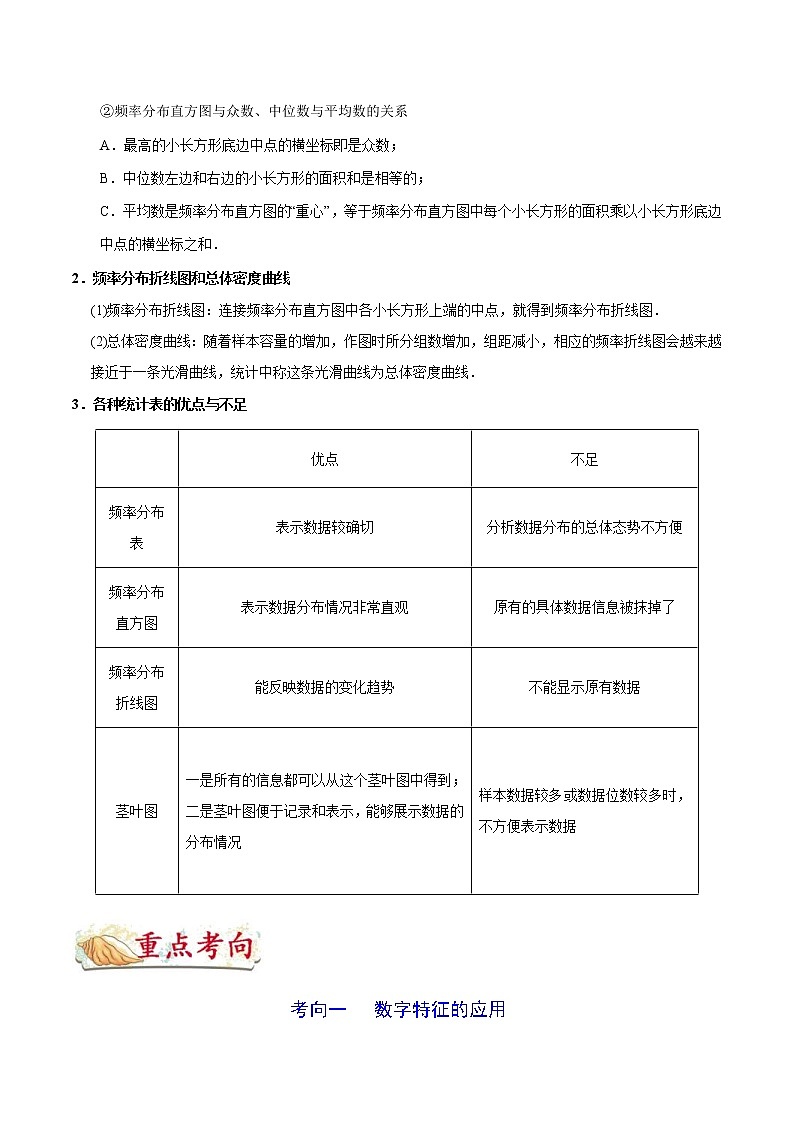 (通用版)高考数学(文数)一轮复习考点梳理与过关练习41《用样本估计总体》(含详解)03