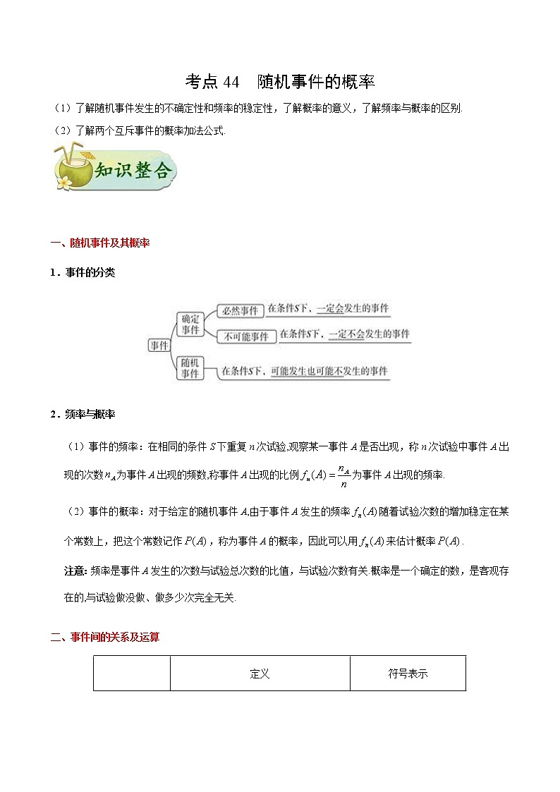 (通用版)高考数学(文数)一轮复习考点梳理与过关练习44《随机事件的概率》(含详解)01